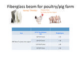 Menus & Prices, Zhengzhou Yalong Pultrex Composite Materials Co., Ltd, Zhengzhou