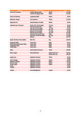 Menus & Prices, Happy Soil Foods, London