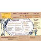 Menus & Prices, Harvester, Basildon