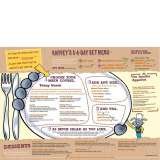 Menus & Prices, Harvester, Ilford