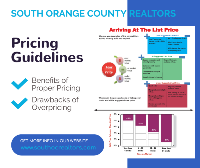  Profile Photos of South Orange County Realtors 26381 Crown Valley Pkwy. Suite 180 - Photo 5 of 9