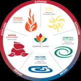 Balanced Yoga Classes at Mountain Yoga Sandy Restorative Yoga and Hot Yoga Classes Mountain Yoga Sandy 9343 S 1300 E 