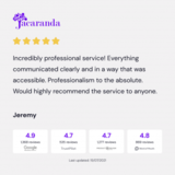 Jacaranda Finance, Brisbane