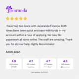 Jacaranda Finance, Brisbane