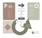 COVERZ Consultancy, Eindhoven