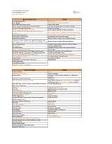 Menus & Prices, The Peach Kiitchen, Alabang, Muntinlupa City