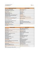 Menus & Prices, The Peach Kiitchen, Alabang, Muntinlupa City