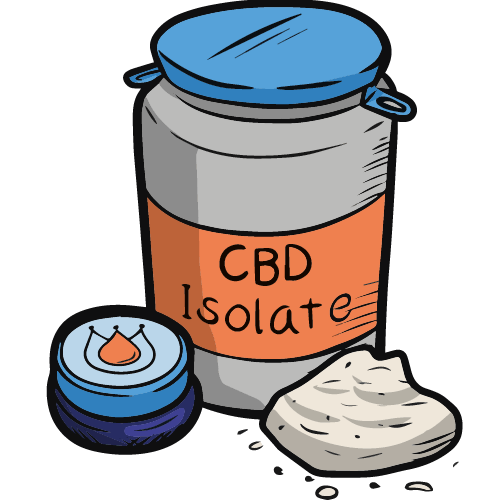  Profile Photos of CBD Isolate CBD Oil King, 182-184 High Street North, East Ham - Photo 1 of 1