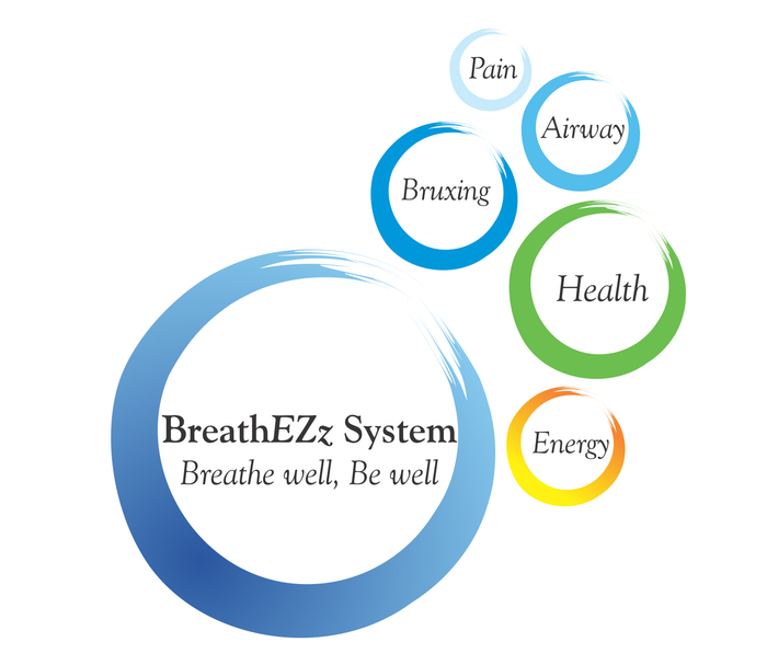  Profile Photos of BreathEZz - Dental Training Program 401 Commerce Drive, Suite 100 - Photo 2 of 3