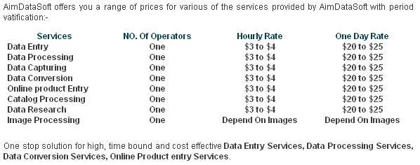  Pricelists of AimDataSoft H No 156, Near PNB Bank, Main Stand Barwala Delhi 110039 - Photo 1 of 1