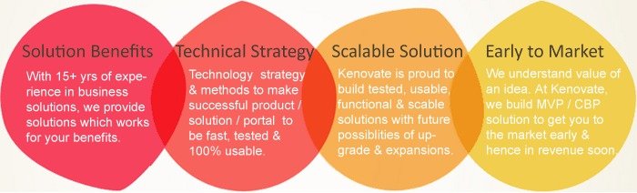  Website Development of Kenovate Solutions Plot No. 108, FIE, Patparganj Industrial Area - Photo 5 of 5