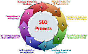  Internet marketing & SEO of Kenovate Solutions Plot No. 108, FIE, Patparganj Industrial Area - Photo 4 of 10