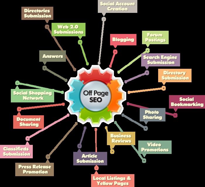  Internet marketing & SEO of Kenovate Solutions Plot No. 108, FIE, Patparganj Industrial Area - Photo 9 of 10