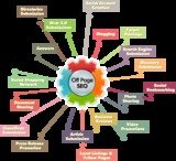 Kenovate Solutions, Delhi