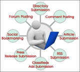 Kenovate Solutions, Delhi