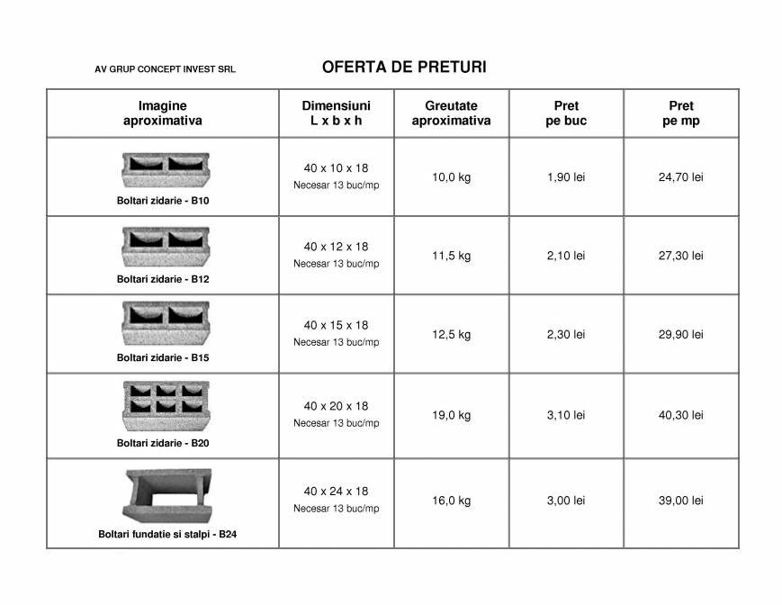  Pricelists of Boltari GiURGIULUI 274 - Photo 1 of 1
