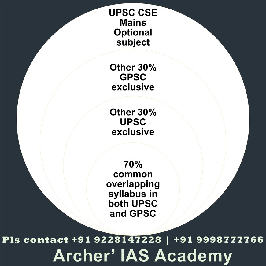  Pricelists of Archer' IAS Academy 312, Prism Rudra, Above Brand Factory, Shahalam Tolnaka, BRTS Road, - Photo 1 of 1