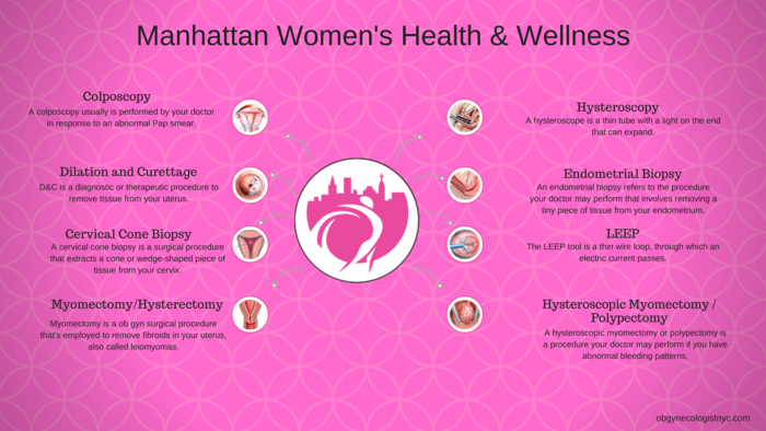  Profile Photos of Manhattan Women's Health & Wellness 55 W 17th St Ste 104, - Photo 3 of 4