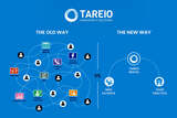 Tareio-IT Solutions, Bradenton