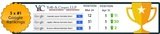 Lawyers SEO Lawyers SEO 1626 Sunset Plaza Drive 