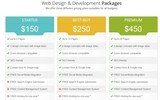 Menus & Prices, Website Design Company, Kolkata
