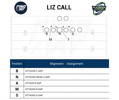  Profile Photos of All Access Coaching 2232 S. Maselli St - Photo 2 of 4