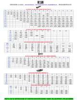Menus & Prices, Parvati Engineering Co, Mumbai