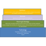  AXIM Fringe Solutions Group, LLC 8925 West Post Road, Suite 105 