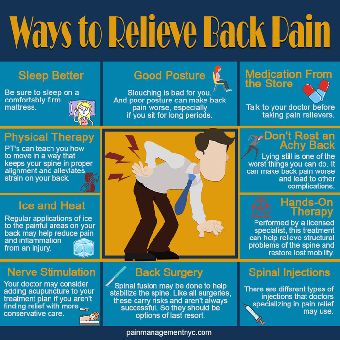  Pain Management NYC of Pain Management NYC 23-25 31 Street, Ste 400 - Photo 14 of 14