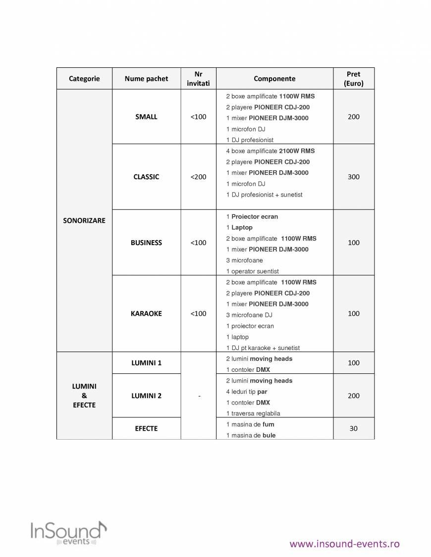  Pricelists of Insound-events alexandru obregia - Photo 6 of 13
