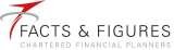 Facts & Figures: Chartered Financial Planners, London, 