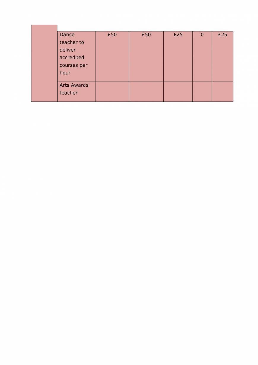  Pricelists of Dynamique Dance Morley Street - Photo 6 of 6