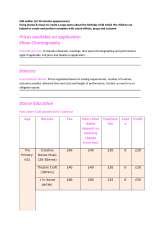 Menus & Prices, Dynamique Dance, Notts