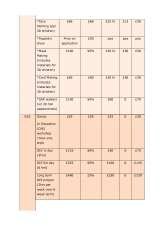 Menus & Prices, Dynamique Dance, Notts