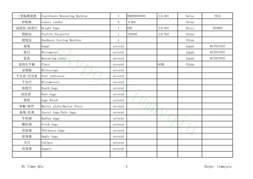  Pricelists of Jinshun Precision Manufacture Co Ltd Building A1, Baoanwei Industrial Area, - Photo 10 of 10