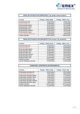 Menus & Prices, EMEX, Jilava