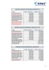 Menus & Prices, EMEX, Jilava