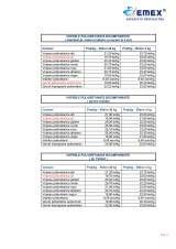 Menus & Prices, EMEX, Jilava