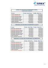 Menus & Prices, EMEX, Jilava