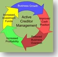  Amril - Debt Recovery & Credit Management Specialists of Amril Limited - Credit Management Specialists 106 Queens Road - Photo 1 of 5