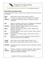 Menus & Prices, English Proofreading, Edinburgh