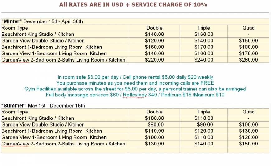  Pricelists of Negril Beach Club Condo's Norman Manley Bvd,  - Photo 1 of 1