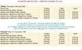 Menus & Prices, Negril Beach Club Condo's, Negril 
