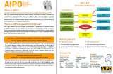 Angel Investment Club (AIPO), PINTAS IP GROUP, Jalan Wisma Putra
