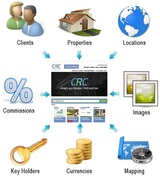 Menus & Prices, Chandgi Ram Real Estate Consultants Pvt. Ltd., Noida