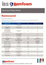 Menus & Prices, IBS Flightcases LLC, Dubai