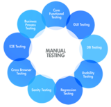 Menus & Prices, Software Training institute, Pune