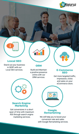 Webguruz Technologies Pvt. Ltd., Mohali