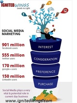 Digital marketing & business consulting services, Gurgaon