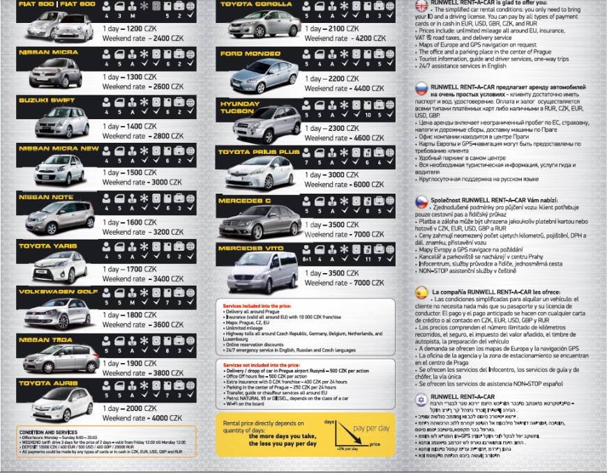  Pricelists of RUNWELL RENT-A-CAR WILSONOVA 272/6 - Photo 1 of 1